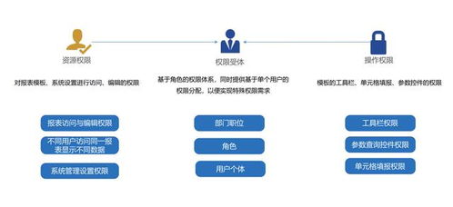 阿里數據總監教你數據分析 做好這三點，企業數據分析手到擒來