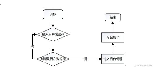 基于SSM框架的房屋租賃管理系統設計與實現