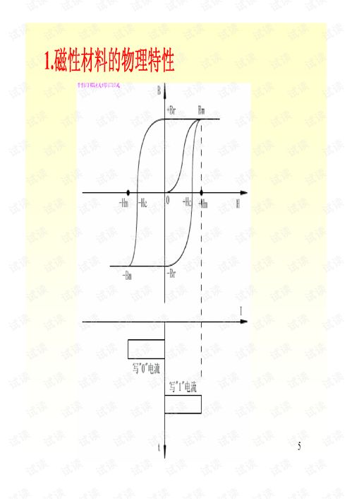 計(jì)算機(jī)外圍設(shè)備