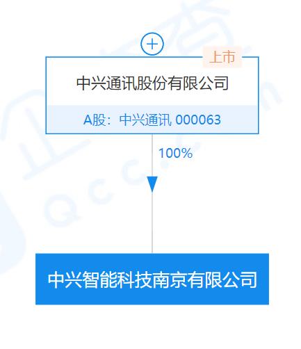 中興成立智能科技公司注資10億，布局租賃業(yè)務(wù)加速數(shù)字化轉(zhuǎn)型